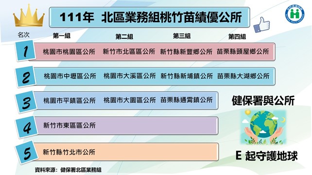 健保署數位行動化